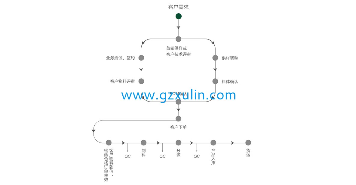 广州旭林精细化工有(yǒu)限公司