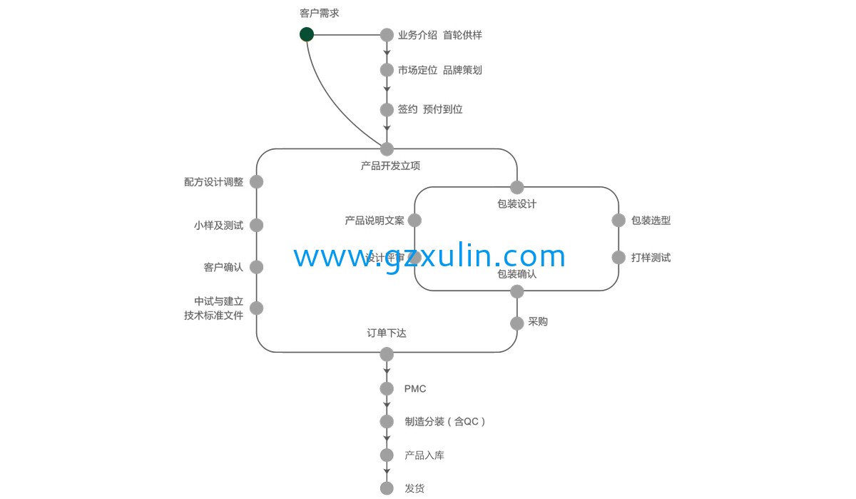 广州旭林精细化工有(yǒu)限公司