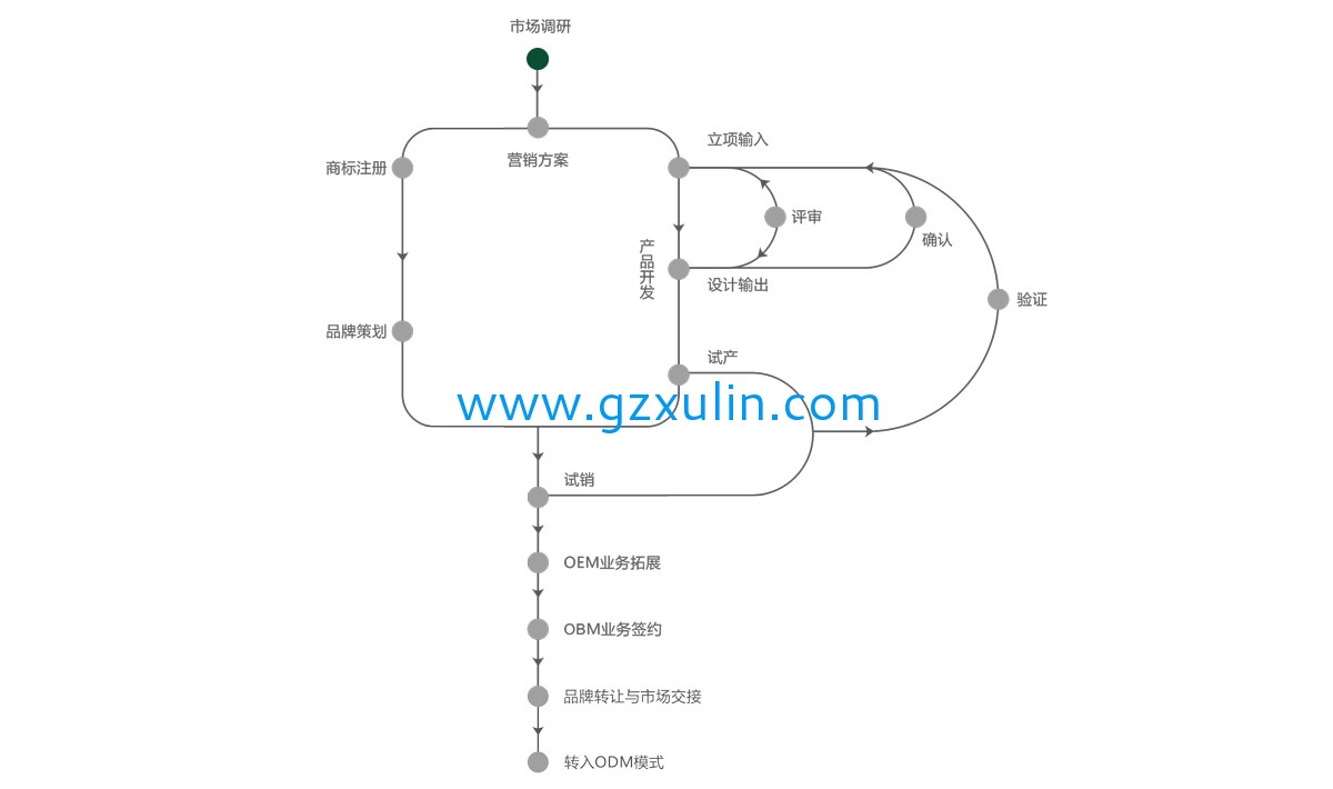 广州旭林精细化工有(yǒu)限公司