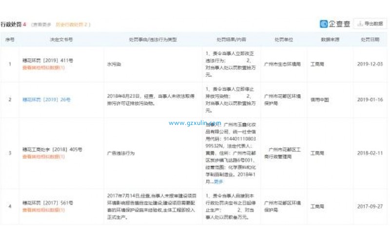 广州玉鑫化妆品公司生产环节违规 被责令限期整改