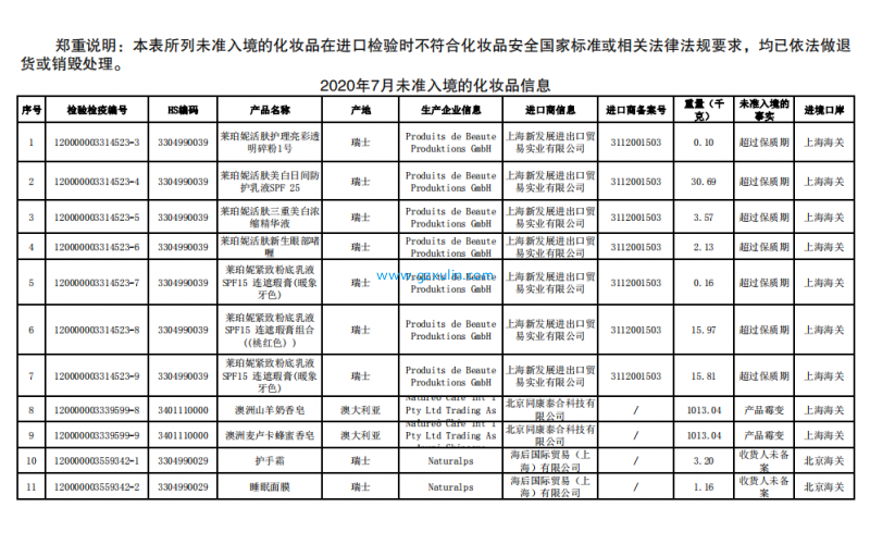 12批次化妆品未准入境 涉及沐浴乳、香皂