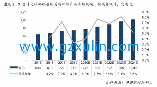 广州旭林精细化工有(yǒu)限公司