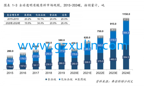 广州旭林精细化工有(yǒu)限公司