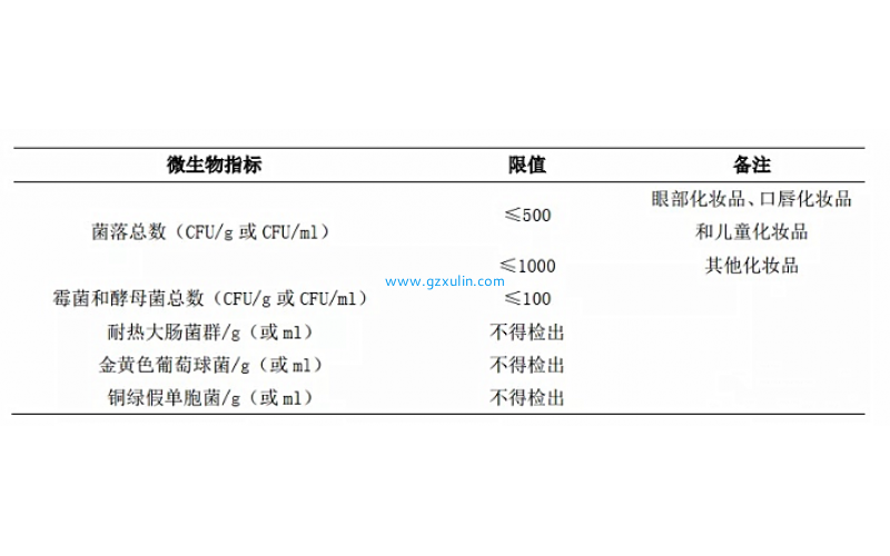 化妆品工厂的质量管理(lǐ)过程中要警惕的微生物(wù)问题汇总