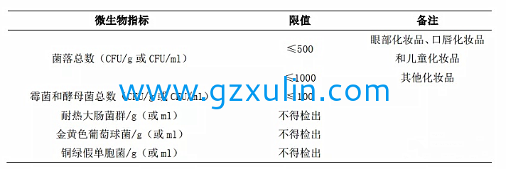 广州旭林精细化工有(yǒu)限公司