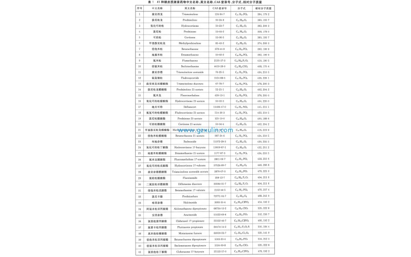 化妆品糖皮质激素41项2009版 化妆品中四十一种糖皮质激素的测定.液相色谱/串联质谱法和薄层层析法