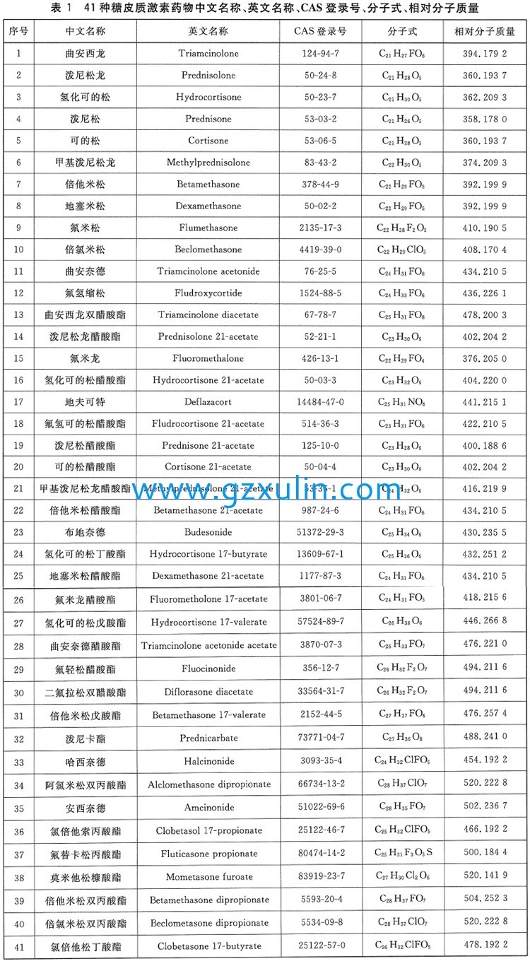 广州旭林精细化工有(yǒu)限公司