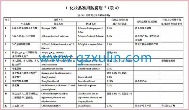 广州旭林精细化工有(yǒu)限公司