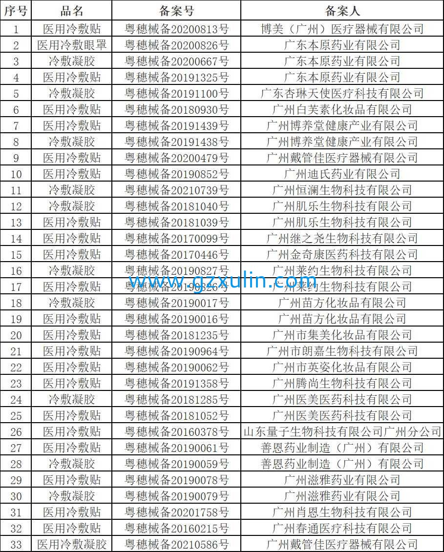 广州旭林精细化工有(yǒu)限公司