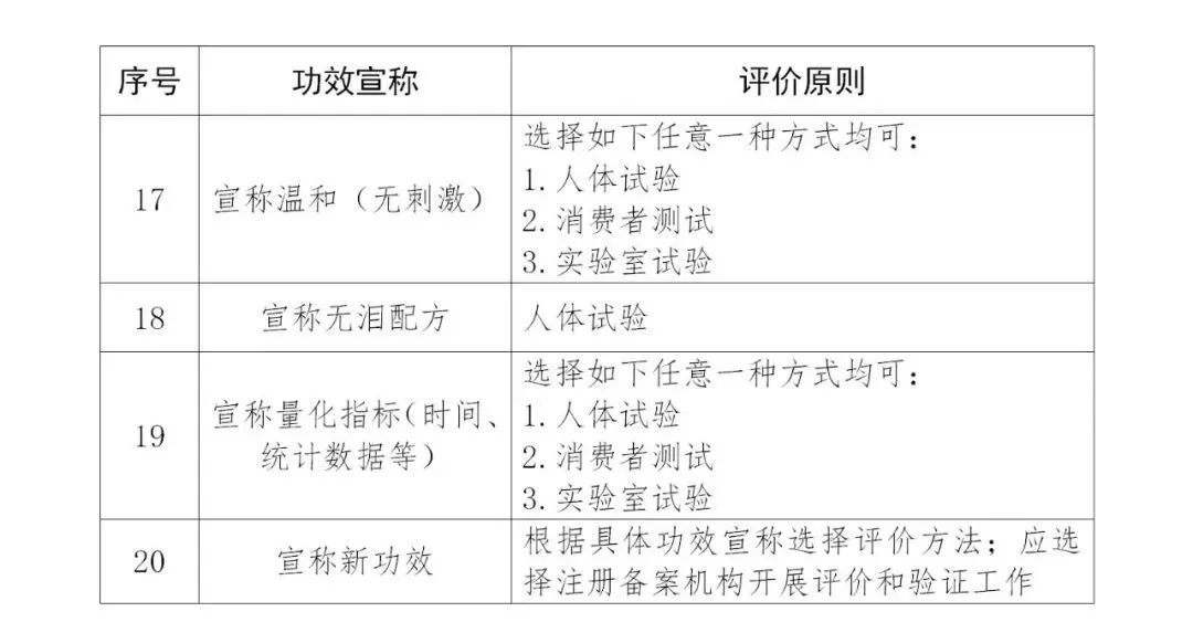 广州旭林精细化工有(yǒu)限公司