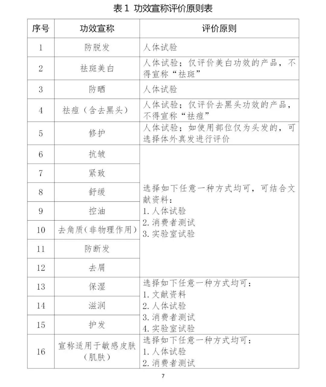 广州旭林精细化工有(yǒu)限公司