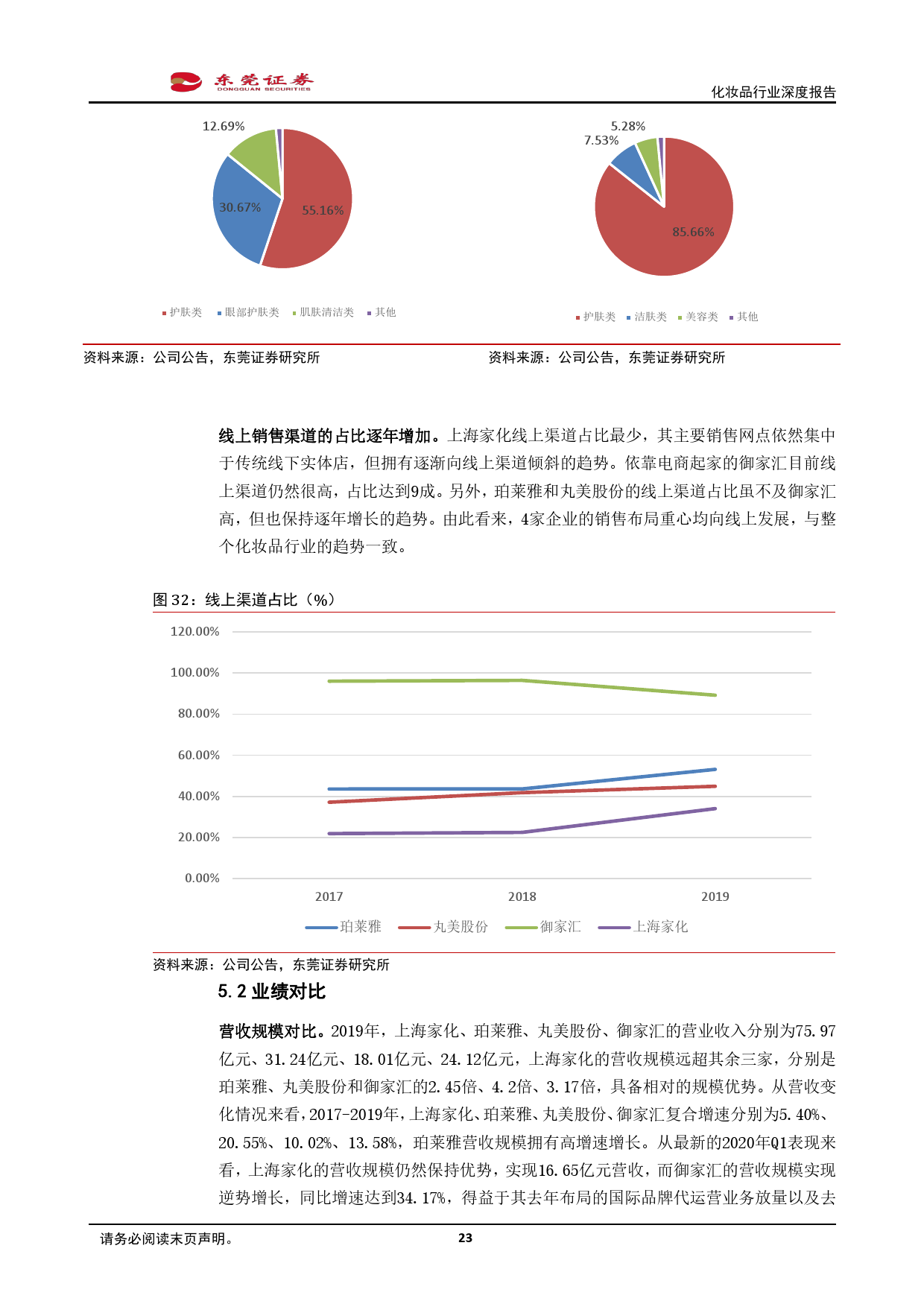 广州旭林精细化工有(yǒu)限公司